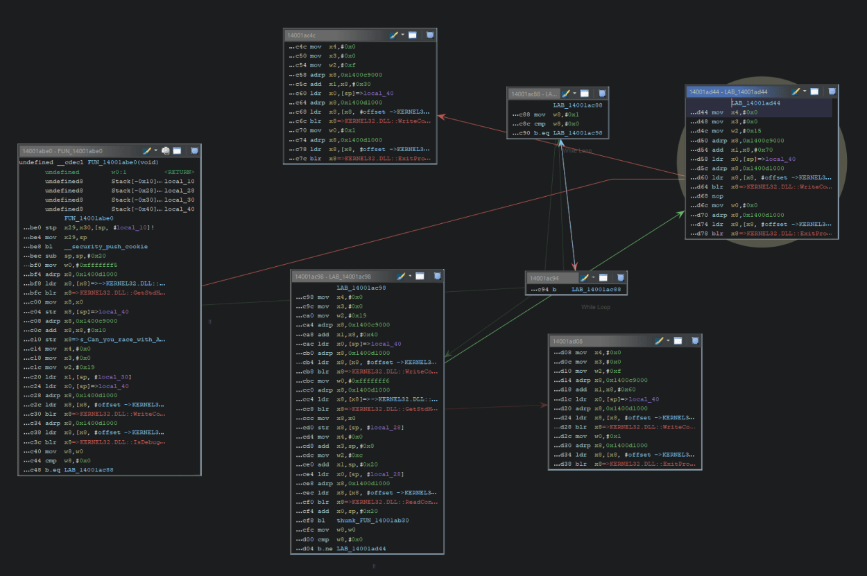 ARMsRace function graph